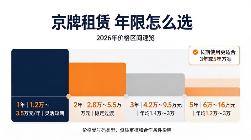 车牌摇号新闻