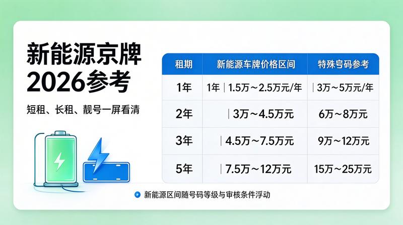 新能源车市新闻